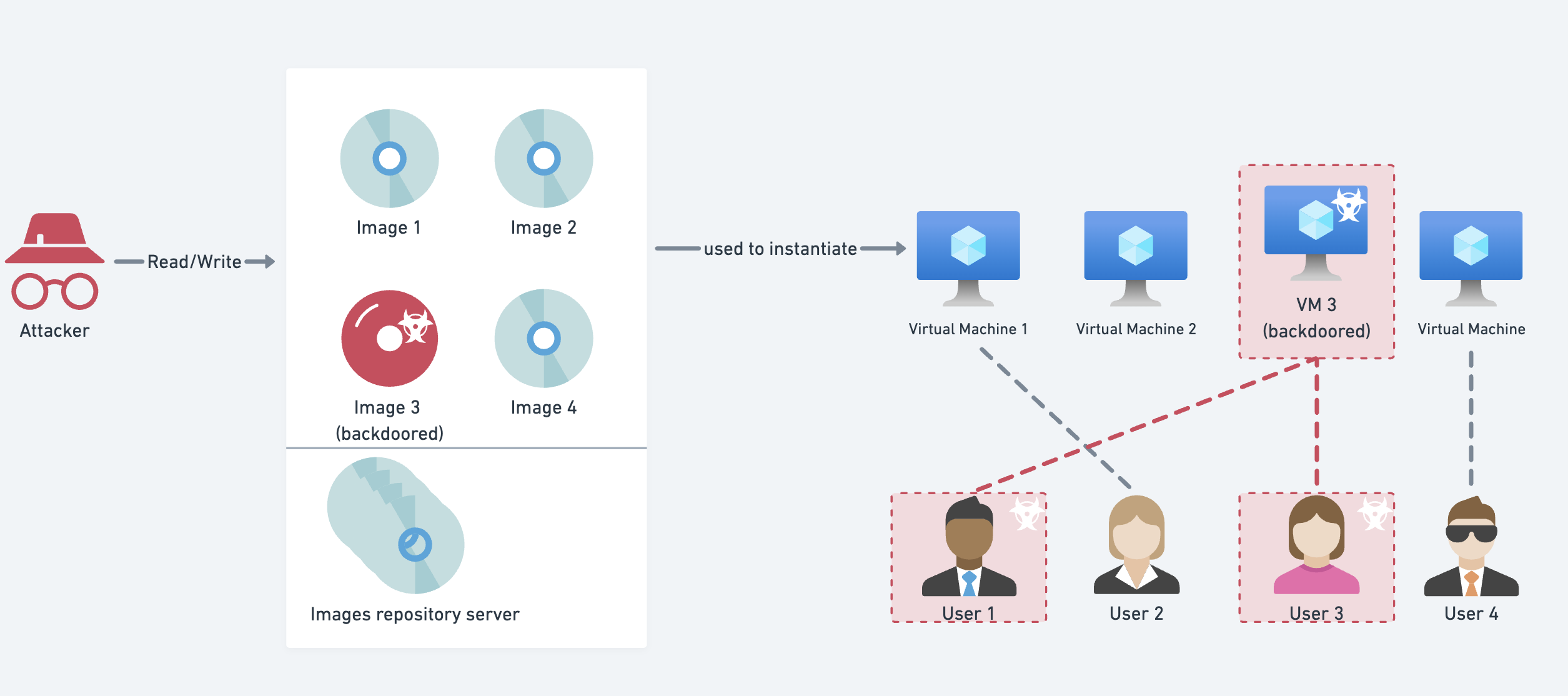 _config.yml